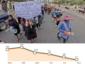 La calle y el parlamento, los dos escenarios de los conflictos que acechan a Bolivia
